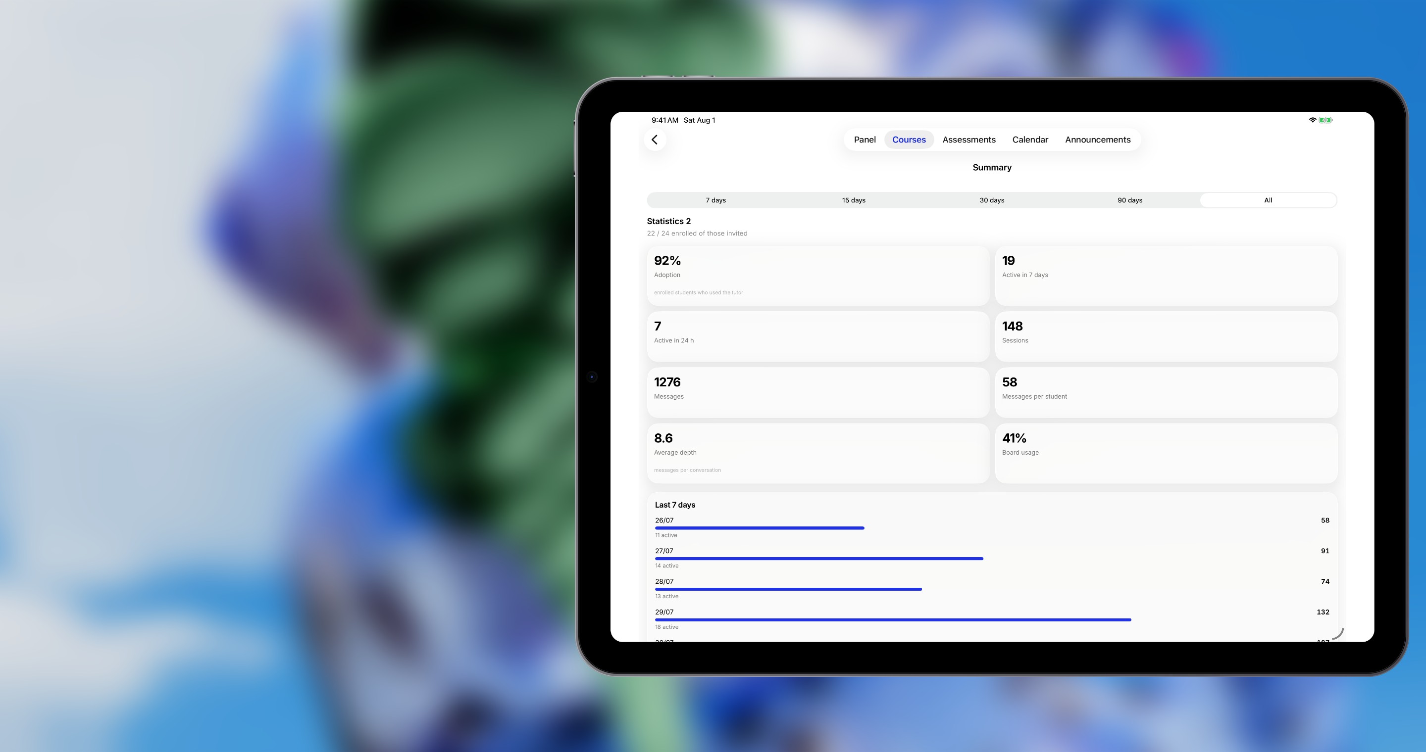 The analytics tabs across a cohort